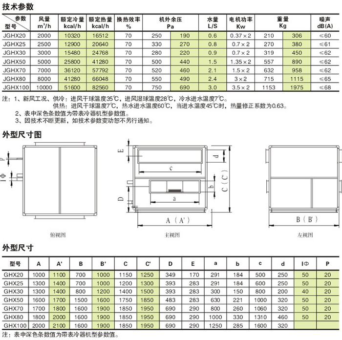 柜式节能新风换气机技术参数、外形尺寸图及外形尺寸