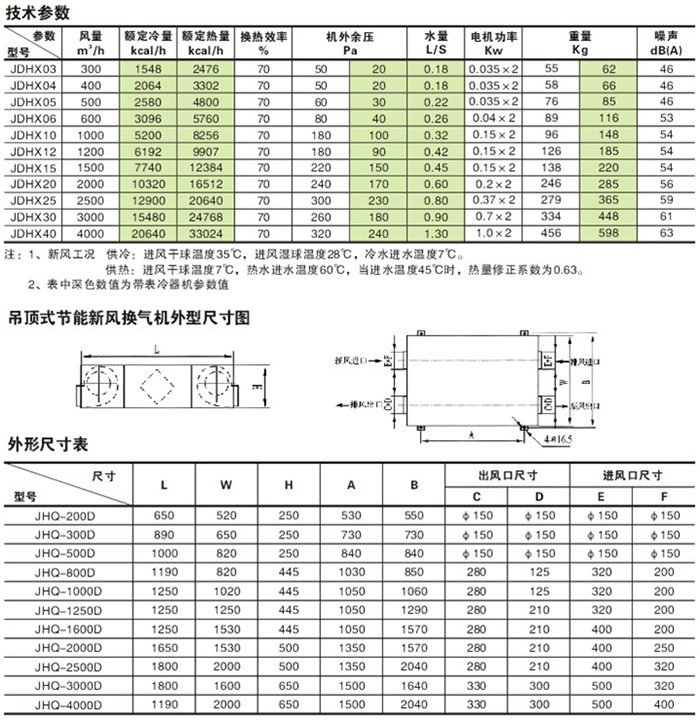 吊顶式新风换气机技术参数、外形尺寸图及外形尺寸